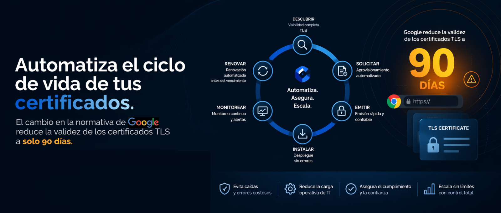 Automatización del ciclo de vida de certificados